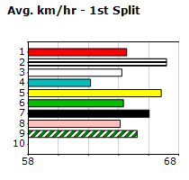 Speedmap image