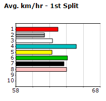 Speedmap image