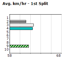 Speedmap image