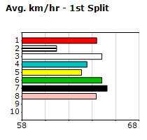 Speedmap image