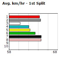 Speedmap image