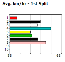 Speedmap image