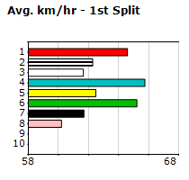 Speedmap image