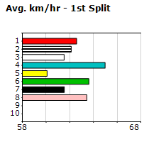 Speedmap image