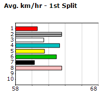 Speedmap image