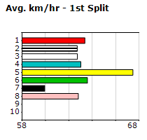 Speedmap image