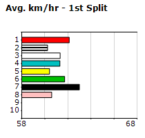 Speedmap image