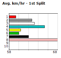 Speedmap image