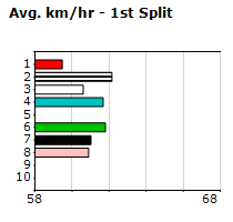 Speedmap image