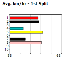 Speedmap image