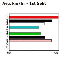 Speedmap image