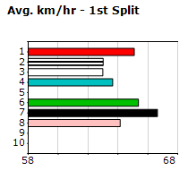 Speedmap image