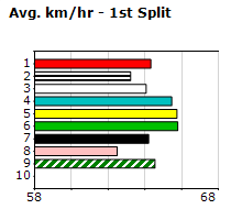 Speedmap image