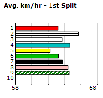 Speedmap image