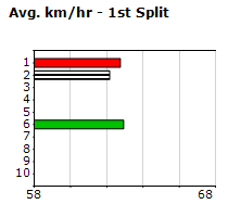 Speedmap image