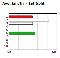 Speedmap image