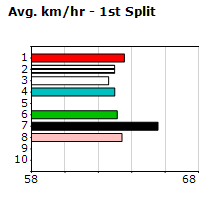 Speedmap image