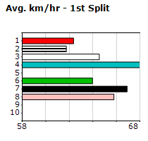 Speedmap image