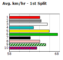 Speedmap image