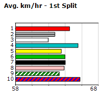 Speedmap image