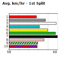 Speedmap image