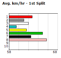 Speedmap image