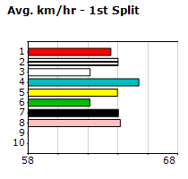 Speedmap image