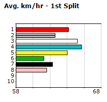 Speedmap image