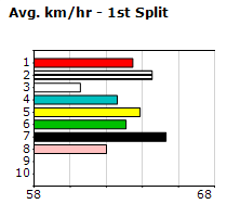 Speedmap image