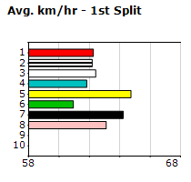 Speedmap image