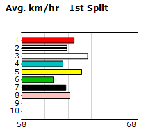 Speedmap image