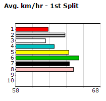 Speedmap image