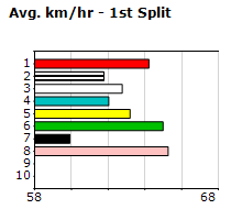 Speedmap image