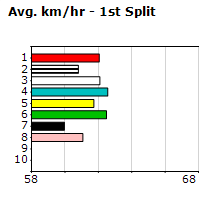 Speedmap image