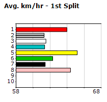 Speedmap image