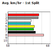 Speedmap image