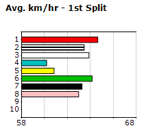 Speedmap image