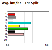 Speedmap image