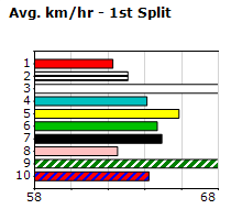 Speedmap image