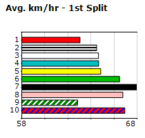 Speedmap image