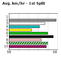 Speedmap image