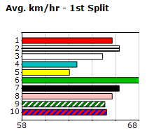 Speedmap image