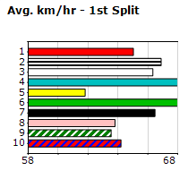 Speedmap image