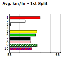 Speedmap image