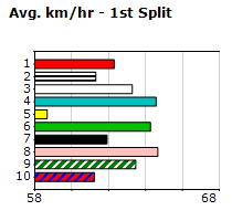 Speedmap image