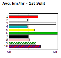 Speedmap image