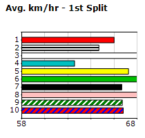 Speedmap image