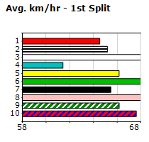 Speedmap image