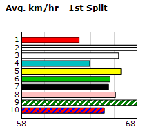 Speedmap image