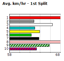 Speedmap image